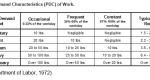 Medical-Legal: MTAP and PDC Chart